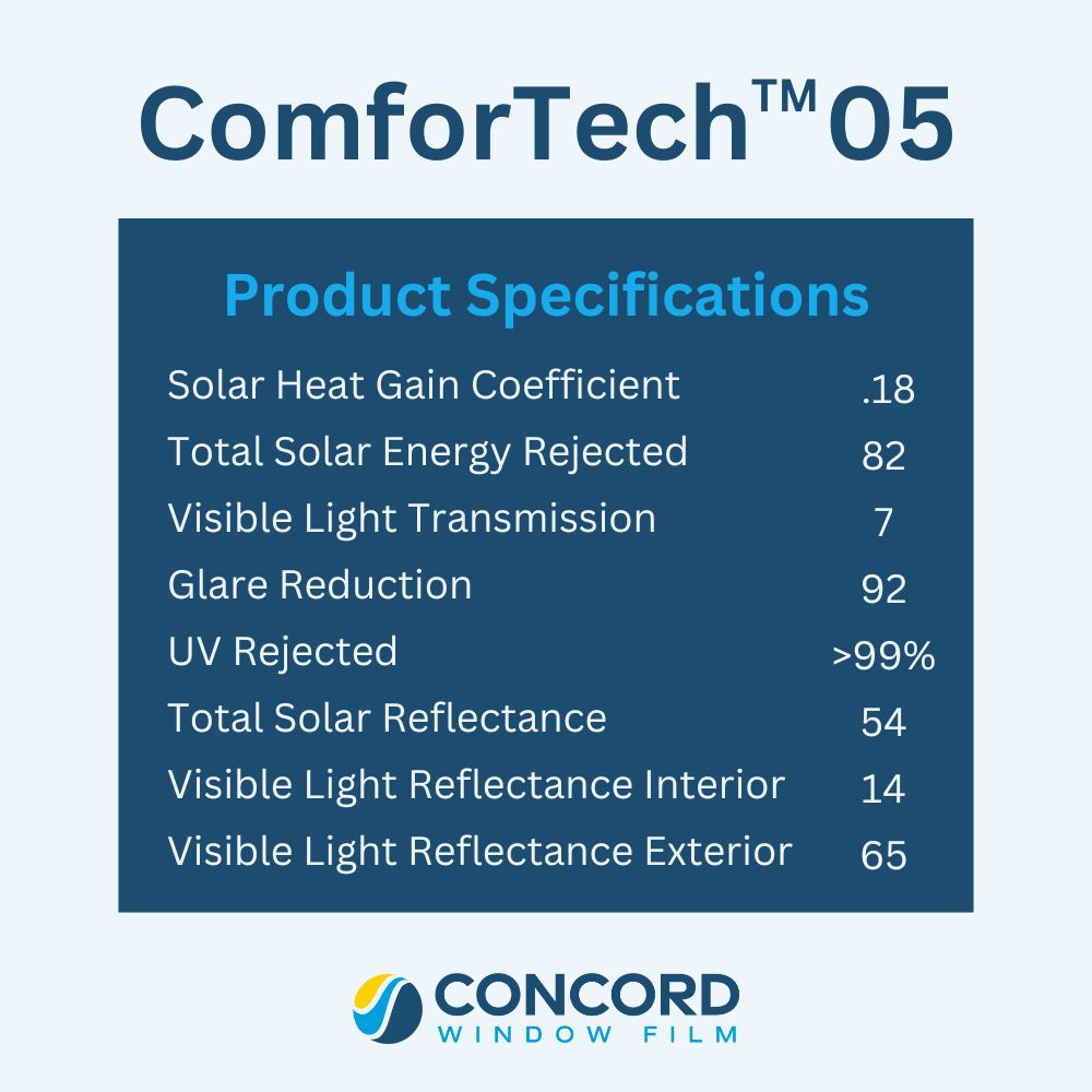 ComforTech 05 Ceramic Window Film Product Performance Specifications