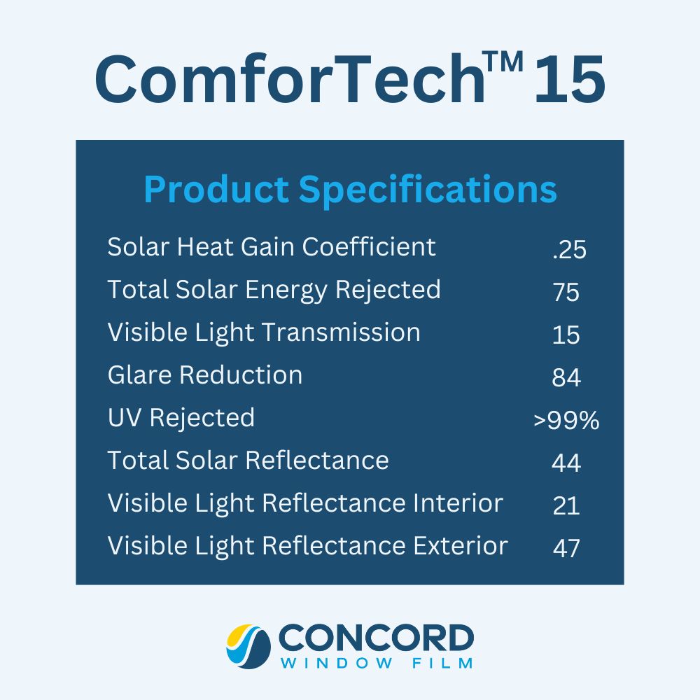 ComforTech 15 Ceramic Window Film Product Performance Specifications
