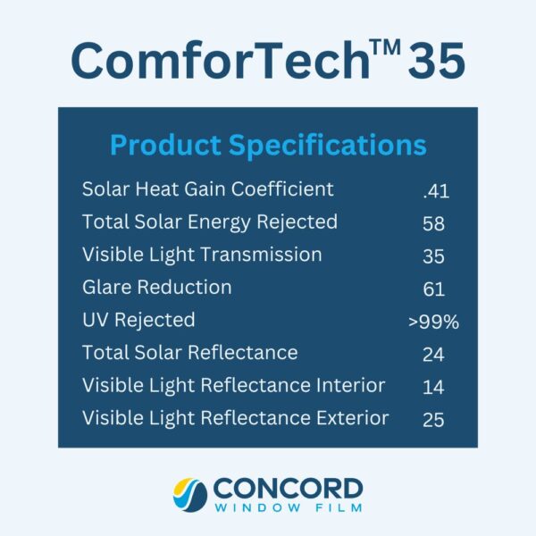 ComforTech 35 Ceramic Window Film Product Specifications