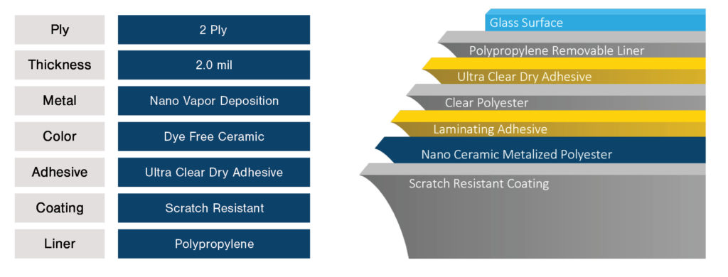 Comfortech Ceramic Series Window Film Construction Diagram