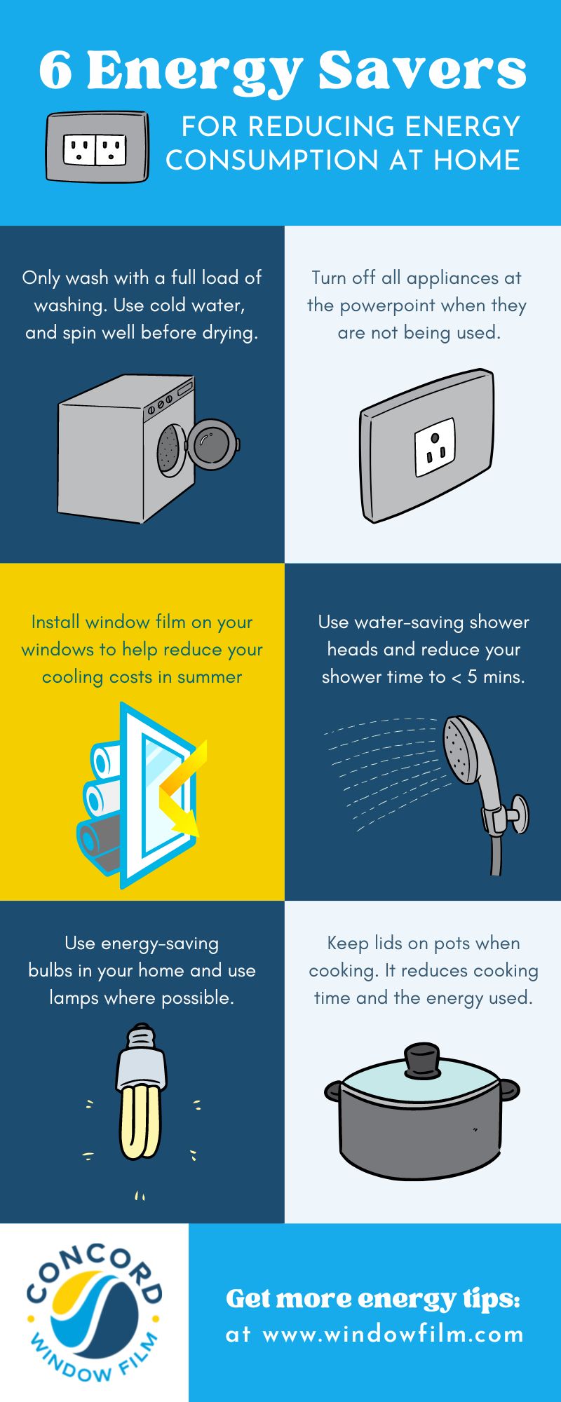 Infographic Showing 6 ways to cut your energy use