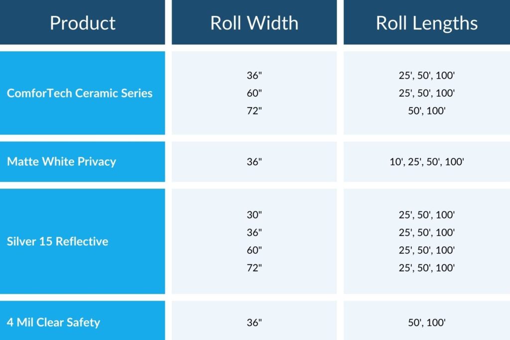Chart of Concord Window Film's Window Tint by the roll