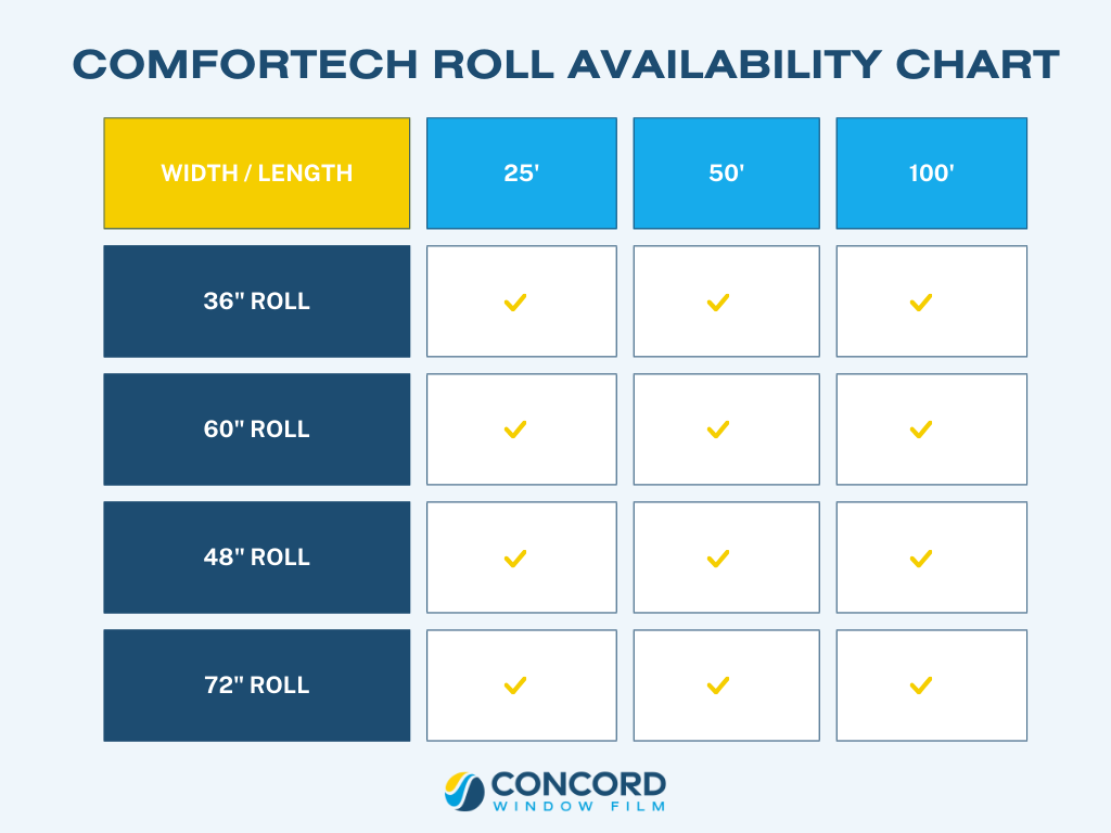A Chart Showing The Window Film Roll Sizes Available On Concord Window Film For A Post On How To Buy Window Film