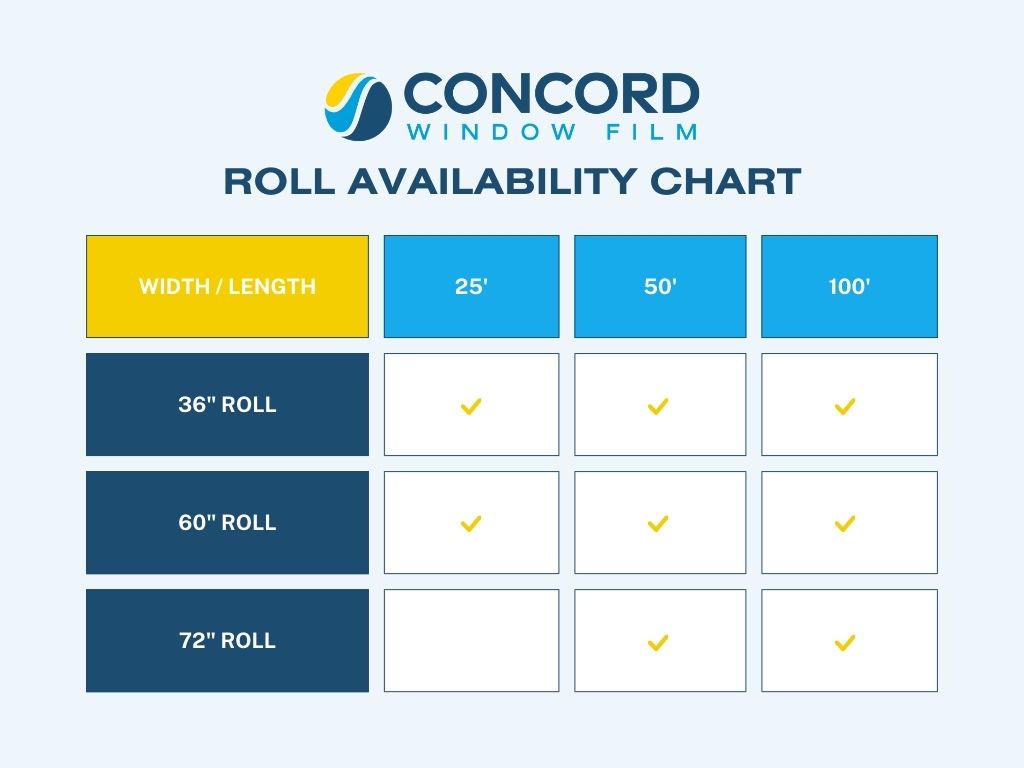 A chart showing the window film roll sizes available on Concord Window Film for a post on How to Buy Window Film