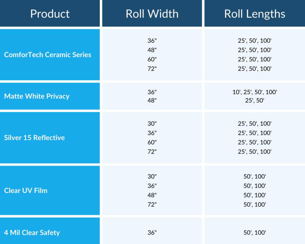 A Chart Of The Window Tint Rolls Available At Concord Window Film