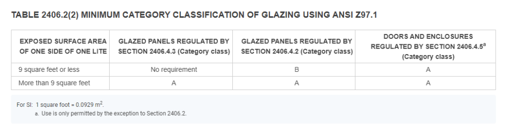 A Screeshot From The International Building Code'S Safety Glazing Section Showing The Ansi 97.1 Category Requirements For A Post On Tempered Glass Window Film